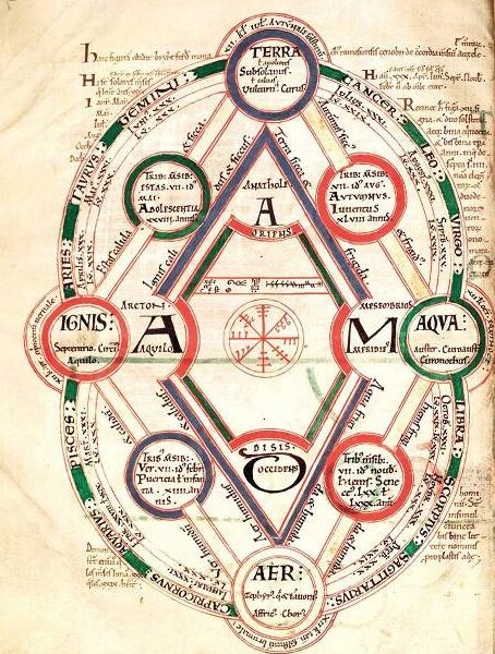 LIBRO | Astrología, Psicología y los Cuatro Elementos, de Stephen Arroyo